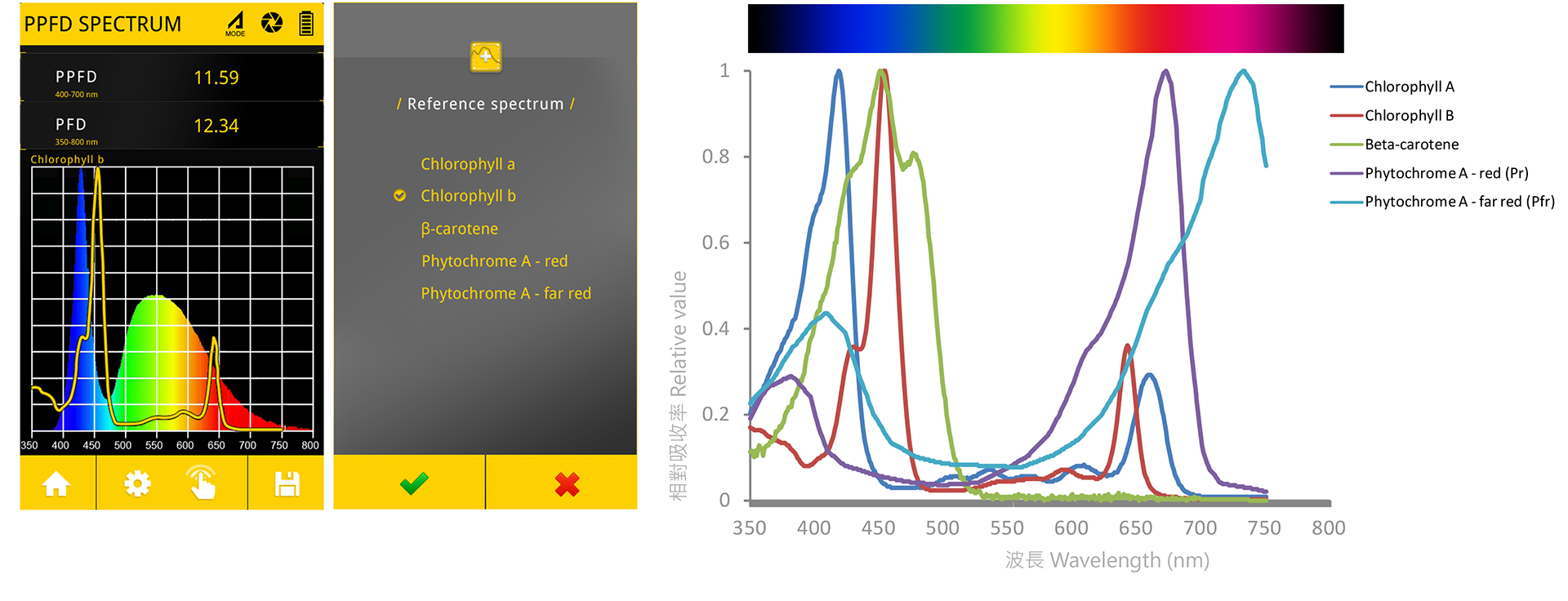 04_PG200N_Plnat_growth_reference_spectrum