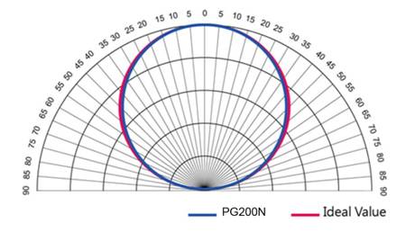 06_PG200N_Cosine_Correction_Regulation