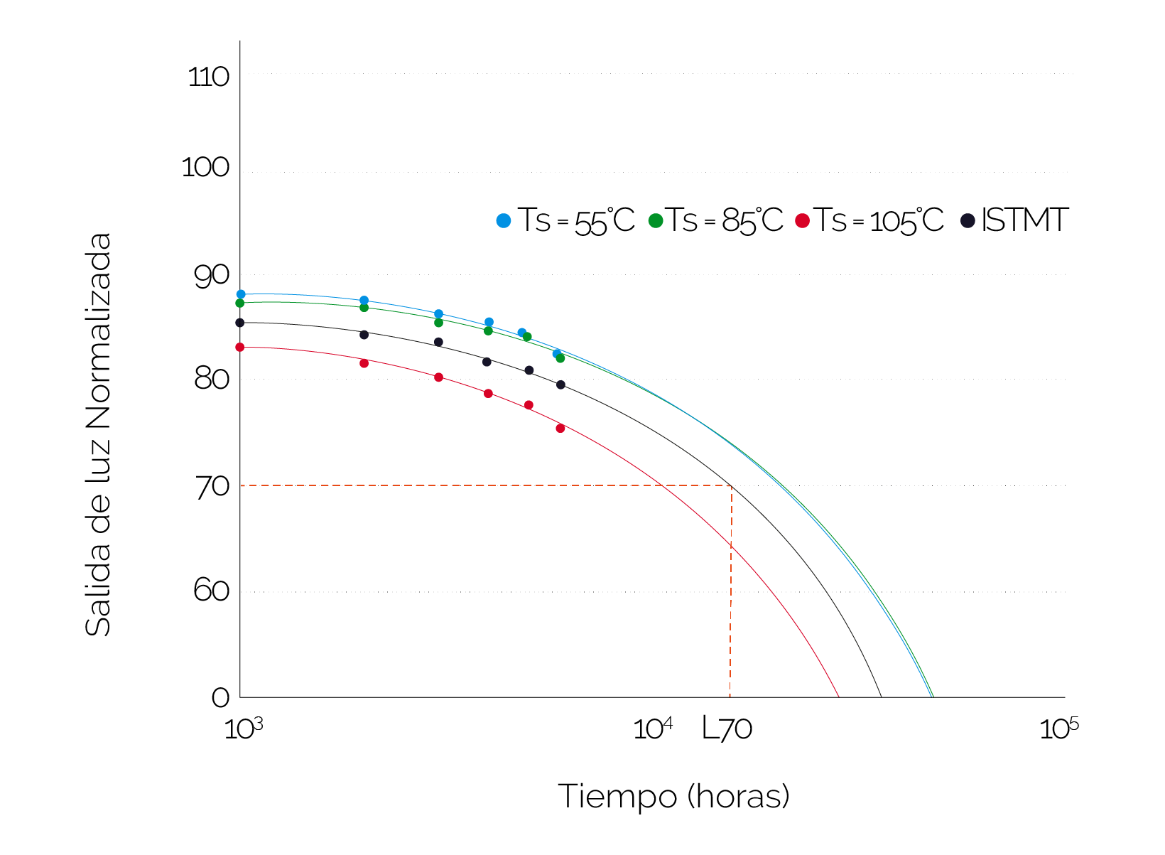 Ensayos-según-IES-LM-80-IES-TM-21-y-normas-UNE-ENIEC-62717-y-UNE-ENIEC-62722-2