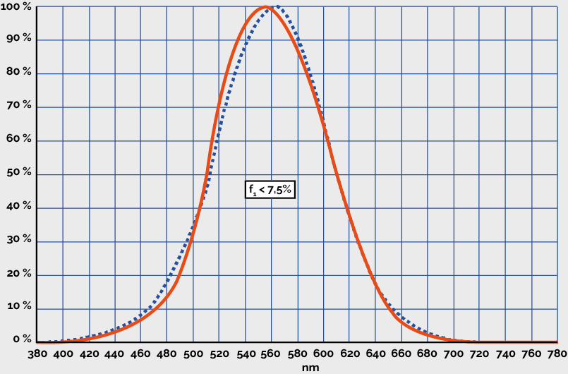 Grafica-MAVOLUX-5032-C-BASE