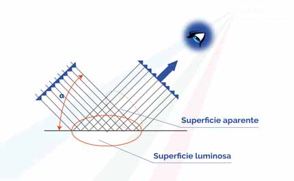representacion-grafica-luminancia-lm-3