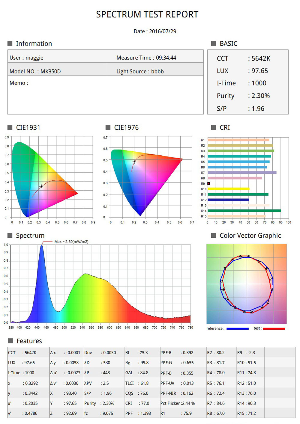 uSpectrum-PC-Software-07-Imprime-tus-mediciones